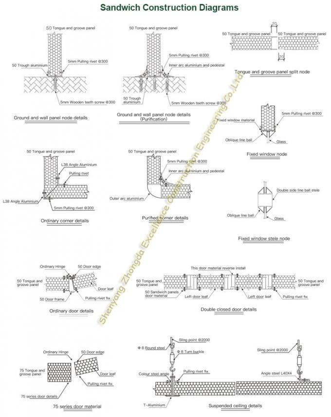 صفحه اصلی ساخته شده قیمت عایق سقف PU پلی اورتان استفاده از پنل ساندویچ پانل دیوار برای فروش